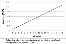 eatons cool solution to reducing transmission weight