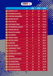Flashscore.com offers fa cup 2020 livescore, final and partial results, fa cup 2020 standings and match details (goal scorers, red cards, odds comparison, …). Fa Cup Standings Fa Cup Final Arsenal Beats Chelsea For 14th Fa Cup Title The Fa Cup Usually Starts In November And Sword Word
