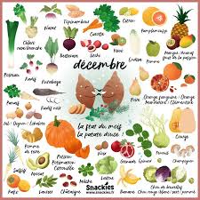 Calendrier Des Fruits Et Legumes Aydi Fruits Et Legumes Fruits Et Legumes De Saison Fruits