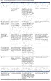 role of combined beta blockers ivabradine