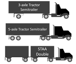 compilation of existing state truck size and weight limit