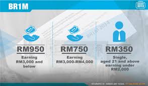 Latest announcement br1m dibuka.semoga this android application helpful, please share for the benefit of malaysians seluruhnya.sekian, krenovatif network. 9 Ridiculous But Realistical Lifehacks For Budget Malaysia 2015