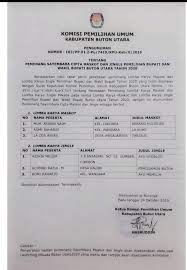 15 contoh surat keputusan yang baik dan paling lengkap dalam suatu instansi perusahaan lembaga organisasi maupun beberapa kelompok lainnya tentu akan pernah. Kpu Butur Umumkan Pemenang Lomba Karya Maskot Dan Jingle Inilahsultra Com