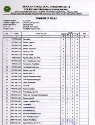 (baik untuk sistem nilai dengan lima kategori maupun tujuh kategori). Ants Education Contoh Transkrip Nilai Perguruan Tinggi