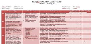 Demikianlah soal pat / ukk bahasa jawa kelas 1 jenjang sd/mi semester genap kurikulum 2013 yang dapat kami bagikan, semoga bermanfaat untuk kita semua. Kisi Kisi Pat Kelas 8 2021 Bahasa Indonesia Pembimbing