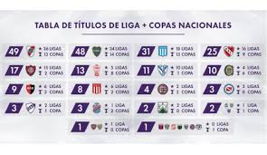 River plate pierde 10 jugadores para superclásico con boca juniors. El Duelo Numerico Que River Le Gano A Boca Con La Obtencion De La Supercopa La Nacion