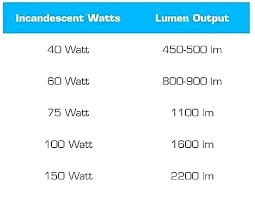 light bulb types chart golegilo club