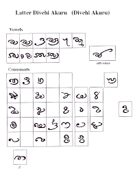 Download, print and write sinhala alphabet letters​. Dhives Akuru Wikipedia
