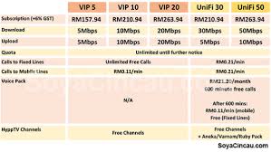 Hujung minggu (jumaat dan sabtu) 8.00 pagi hingga 5.00 petang. Tmpoint Utc Pahang Network Operator In Kuantan