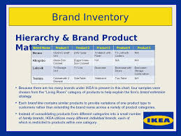 ikea brand inventory online presentation