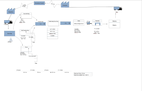 Solved Please Find The Wip Minimum And Wip Increment And