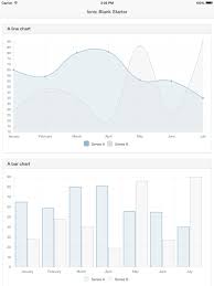 How To Make 3 D Graph In Ionic Stack Overflow