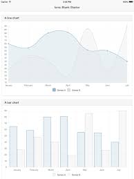 How To Make 3 D Graph In Ionic Stack Overflow