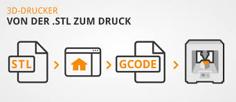 Dieser wurde mittlerweise im club zusammengebaut und in betrieb genommen. 3d Drucker Mit Dem Slicer Von Stl Zu Gcode Von Der Idee Zum Druck