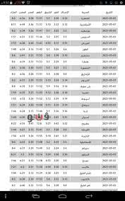 مواقيت الصلاة القاهرة 2021 اليوم الجمعة. Ù…ÙˆØ¹Ø¯ Ø£Ø°Ø§Ù† Ø§Ù„Ù…ØºØ±Ø¨ Ø§Ù„ÙŠÙˆÙ… Ø§Ù„Ø¬Ù…Ø¹Ø© 07 5 2021 ÙÙ‰ Ù…ØµØ± Ø¨ÙˆØ§Ø¨Ø© ÙÙŠØªÙˆ