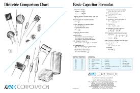 Dielectric Comparison Chart Basic Capacitor Formulas