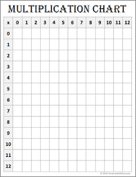 Blank Multiplication Table Worksheets Worksheet 612792