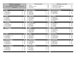 2018 Boys Golf Regional Currie Municipal Golf Course
