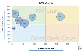 Excel Little Known Secrets How To Make Bcg Matrix In Excel
