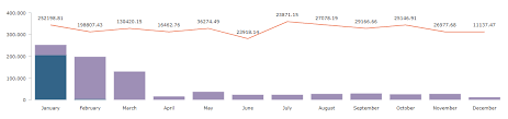 amcharts stacked column chart with line chart put valueaxis