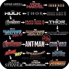 Wondering How To Watch The Marvel Films In Chronological Order Check Out This Awesome Flow Chart By Dc Marve Marvel Films Marvel Facts Marvel Movies In Order