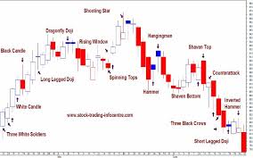 candle charting for technical analysis in stock trading