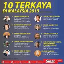 Ranking disusun berdasarkan nilai bersih (net ini disebabkan gabungan beberapa faktor seperti keadaan ekonomi yang perlahan, kemerosotan hampir 10% dalam indeks pasaran saham, nilai. 10 Orang Terkaya 2019 Di Malaysia Buat Saham