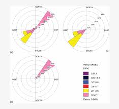 We did not find results for: Yearly B Summer And C Winter Wind Rose Patterns Diagram Transparent Png 903x673 Free Download On Nicepng
