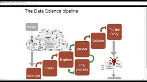 Live views of banzai pipeline or pipe, on oahu island, perhaps the most impressive and feared surfing spot in hawaii, usa. Building A Data Science Pipeline Youtube