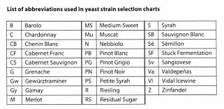 Choosing Wine Yeast Strains