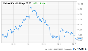 This Canadian Goose Is Going To Fly Canada Goose Holdings