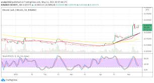 How much effort does it take to use this method? Bitcoin Cash Price Forecast Bch Usd Value Rises To Reach A Higher Point Of 1 400 Trademoneta