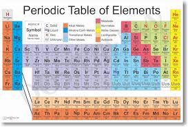 New Science Classroom Chemistry Poster Periodic Table Of The Elements 773822152577 Ebay Periodic Table Of The Elements Chemistry Classroom Periodic Table