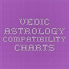 Birth Chart Compatibility For Marriage Vedic Vedic Astrology Compatibility Charts Astrology Compatibility Chart Astrology Compatibility Vedic Astrology