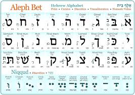 Block letters are the most ancient of forms, based closely on (and including) the ktav ashurit, the calligraphic letters of the torah and . Do You Think That There Should Be Cursive Connected Letters In Hebrew Quora