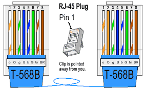 Look for cat 5 cat 6 wiring diagram with color code cable how to wire ethernet rj45 and the defference between each type of cabling crossover straight through. Low Voltage Wiring
