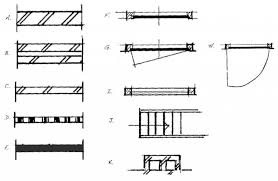 Plattegronden Tekenen Interieurstyling Interieur Ontwerpen Plattegrond