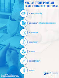 Image result for Prostate Cancer Management