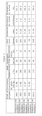 Ep1275758b1 Monofilament Yarn And Process For Producing