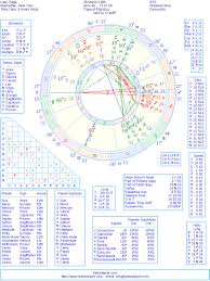 Lady Gaga Natal Birth Chart From The Astrolreport A List
