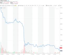 Lyft | complete lyft inc. Lyft Drops Below Ipo Price Why Stock Could Snap Crash Or Boom Like Facebook American Crypto Association