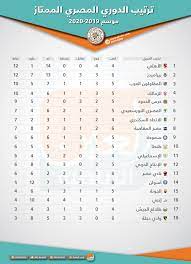 موعد مشاهدة الزمالك ضد أسوان في الدوري المصري بث مباشر عبر القناة التالية. Omuc1 Sffzgxjm