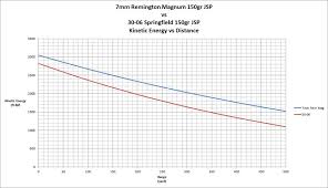 7mm Remington Magnum