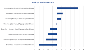 Vaneck Expect More From Your Munis Etf Com