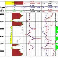 We are the market leader for mild steel products in the building and construction all our products are checked by qa/qc before delivery to our value customer. Pdf Are The Lwd Resistivity Logs Telling The Whole Story