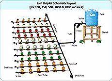Irrigation In 2020 Garden Irrigation System Drip Irrigation System Design Drip Irrigation