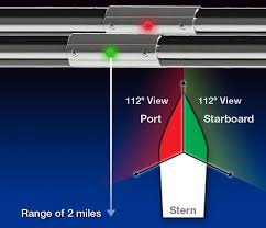Wiring schematics, pictures, best practices and tips to get your boat's electrical systems in shape. Innovation Putting Led Navigation Lights Right In The Rub Rail Taco Marine