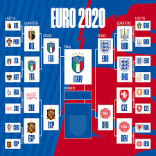 England lose shootout in euro 2020 final. Qu3ye4sipszv2m