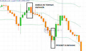Figures Price List Action Trade Pattern Piercing