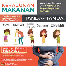 Saya sedang menyiapkan tesis yang berkaitan dengan kesihatan rakyat malaysia. Kkmalaysia Twitterren Dilaporkan Dua Meninggal Dunia Akibat Keracunan Makanan Yang Berpunca Daripada Laksa